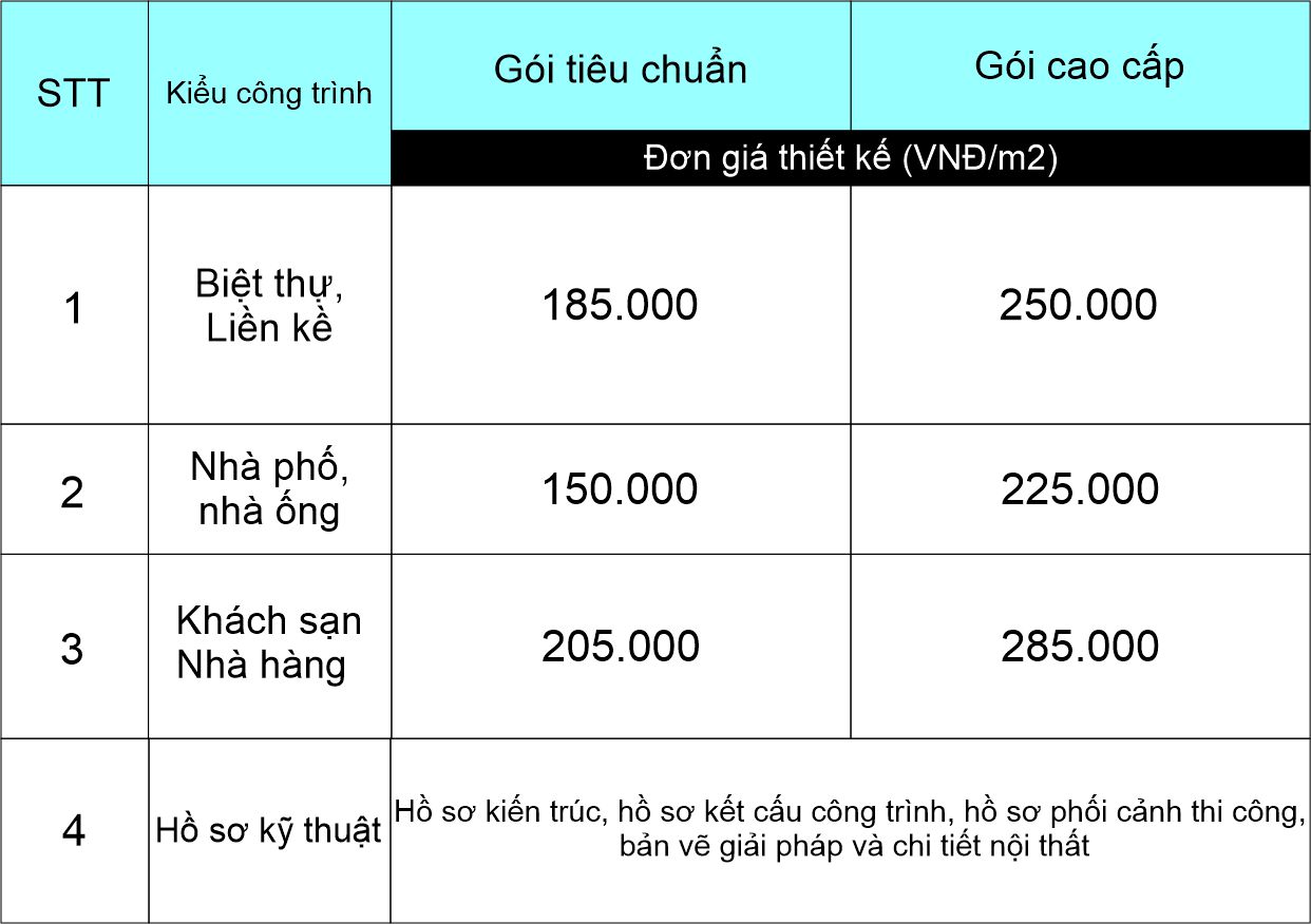 GIÁ THIẾT KẾ VÀ THI CÔNG NỘI THẤT CÔNG TRÌNH MỚI NHẤT