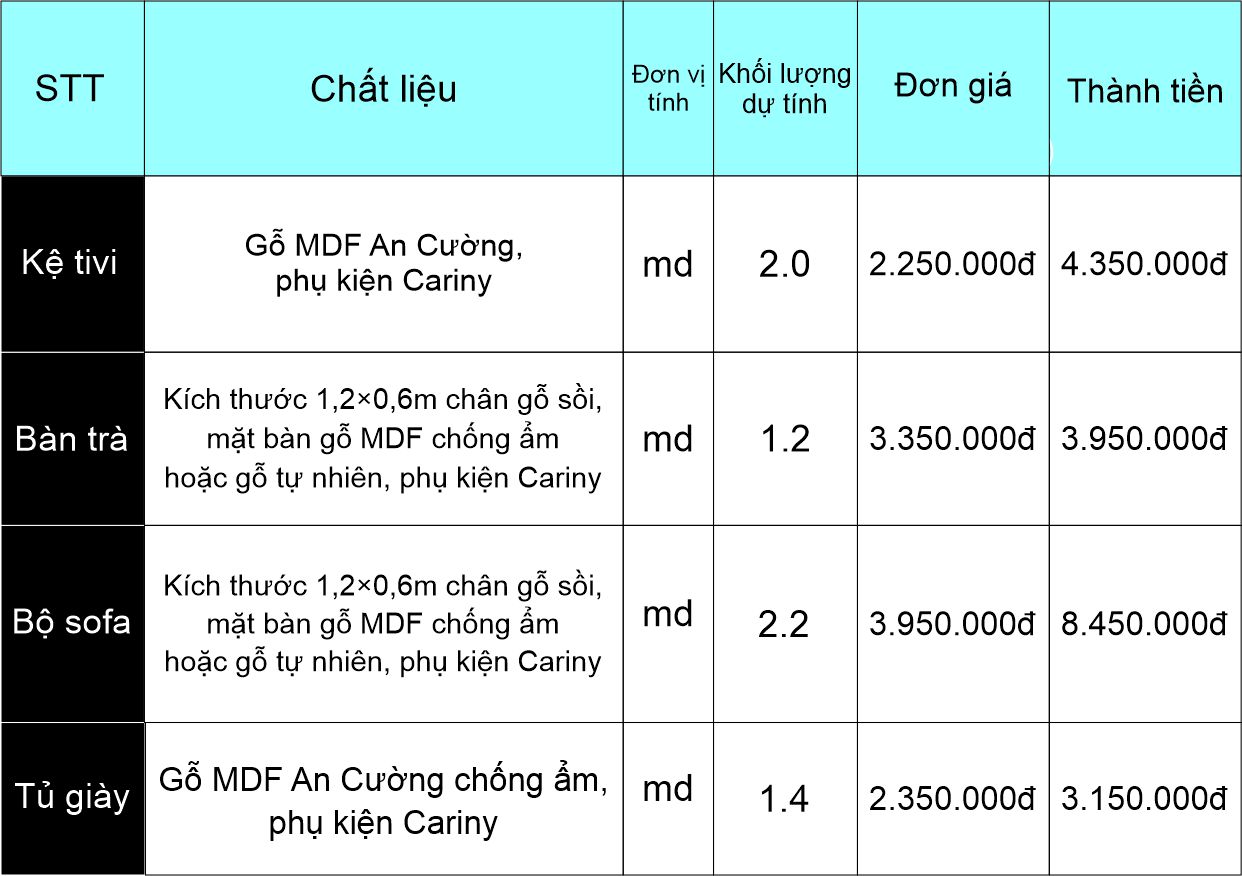 GIÁ THIẾT KẾ VÀ THI CÔNG NỘI THẤT CÔNG TRÌNH MỚI NHẤT