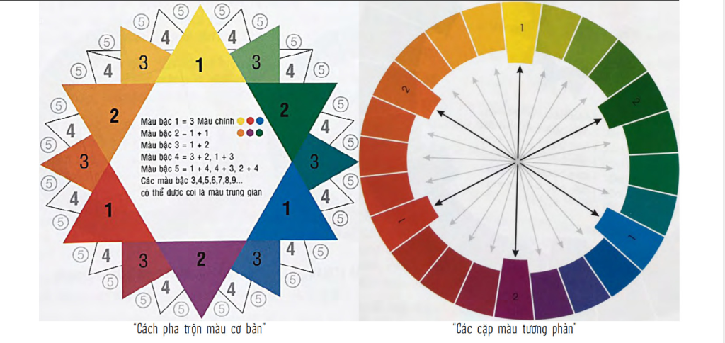 mau-sac-phong-thuy-trong-thiet-ke-noi-that mau-sac-phong-thuy-trong-thiet-ke-noi-that