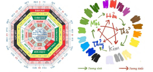 mau-sac-phong-thuy-trong-thiet-ke-noi-that