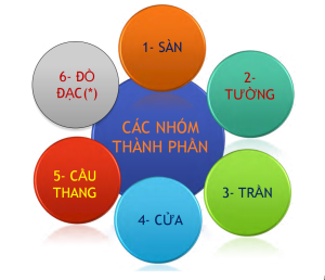nguyen-ly-cau-tao-trong-thiet-ke-noi-that