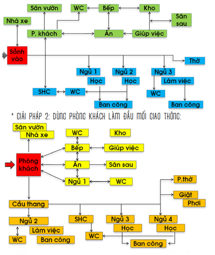 nguyen-ly-cau-tao-trong-thiet-ke-noi-that
