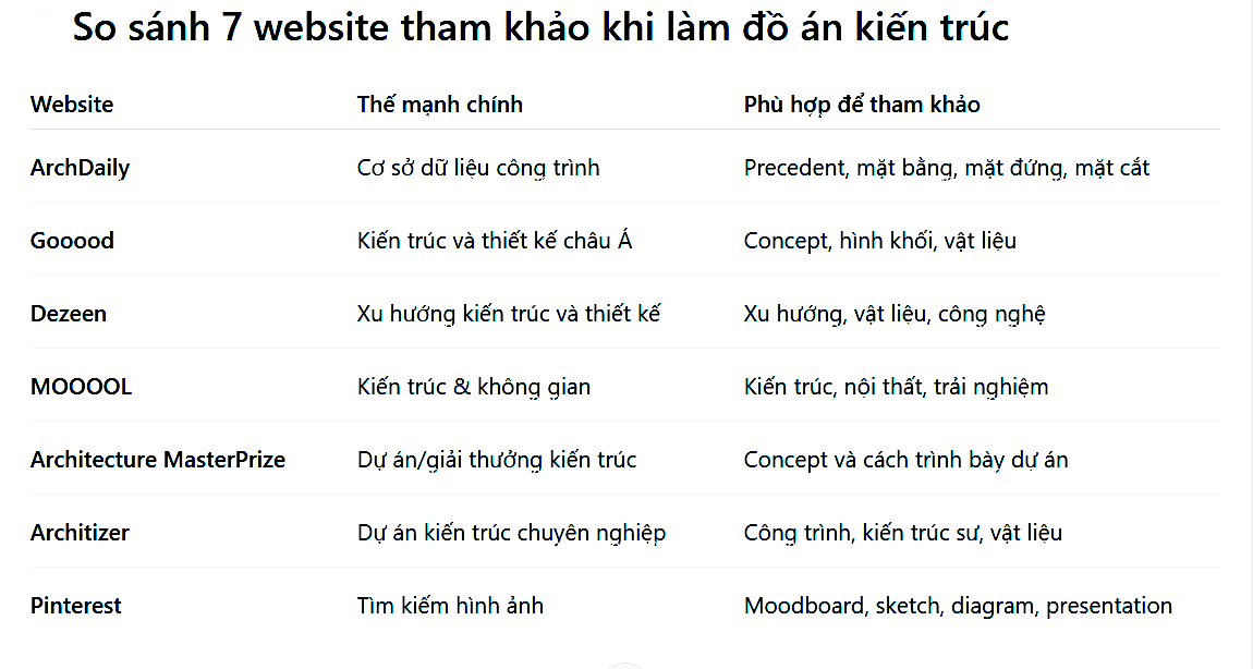 so-sanh-7-website